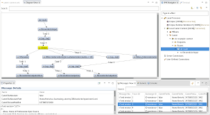 8) what does osgi stand for and explain. Jboss Tools Fuse Tooling