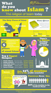 Is selling liquor is haram? What Do You Know About Islam Visual Ly
