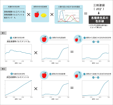 コニカミノルタ