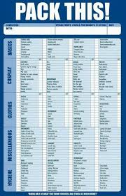 It S Always Worth Looking Over Another Persons Packing List Once Your Nearly Packed It S Easy To Forget Something Importa Anime Conventions Cosplay Checklist