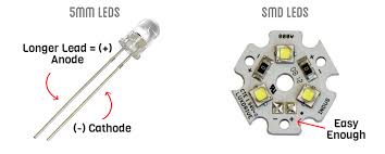ledsupply blog high power led lights power led led 5mm
