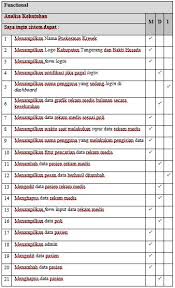 Medicordhif jurnal rekam medis akademi perekam medis & informasi kesehatan bhumi husada jakarta. Si1511489972 Widuri