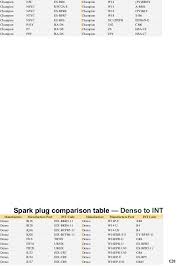 Catalogue Int Spark Plugs