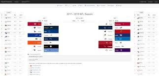 Every january a series of matches are played to determine which two teams reach the super bowl. Home Playoff Predictors