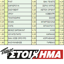 Jul 11, 2021 · κορυφαία προγνωστικά στοιχήματος, προτάσεις για το κουπόνι πάμε στοίχημα, αναλύσεις αγώνων, στοιχηματικές ειδήσεις, καθημερινή αρθρογραφία και πρωτότυπες στήλες. Epalh8eysh Shmeioy Me Bash Thn Apodosh Sto Pame Stoixhma