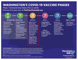 Bot said, hi, i'm barney. Thousands More Now Eligible For Covid 19 Vaccine In Washington State Clarkcountytoday Com