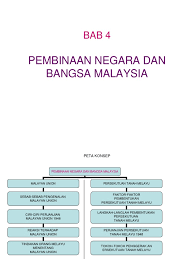 Persediaan untuk membentuk kerajaan sendiri. Bab 4 Tg5