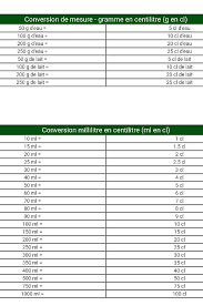 Epingle Sur Conversions