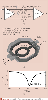 figure 10 from beyond the smith chart a universal graphical