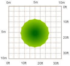 Fruit Tree Spacing And Planting Distances