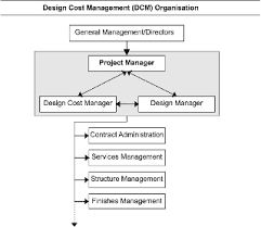 The disadvantages of design and build are: Procurement Of Construction Facilities A Case Study Of Design Management Within A Design And Construct Organisation Emerald Insight