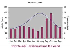 Climate Of Spain Home