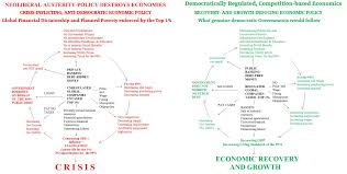 The Crisis Generating Austerity Debt Vicious Cycle And The