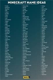 How to setup a minecraft: Minecraft Name Ideas Minecraft Name Generator Cool Gamer Names Good Minecraft Names Gamer Names