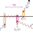 PDF) Propositional dynamic logic and asynchronous cascade ...