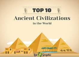 10 Ancient Civilizations In The World Timeline Ancient Civilizations Civilization Ancient
