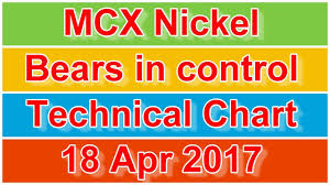 Mcx Nickel Bears In Control Technical Chart 18 Apr 2017