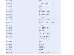 150 premi di consolazione da 25.000,00 euro Lotteria Italia 2020 I Biglietti Vincenti Premi Da 20 Mila Euro A 5 Milioni Corriere It