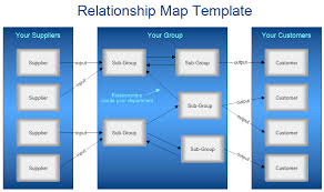 Relationship Map Template