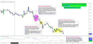 State Bank Price Action A Shift In Market Momentum