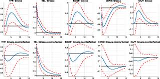 Strong rebound in q1:2021 gdp pushes fy:2021 nbg estimates to +5.7% 11/06/2021 reports > southeastern europe and mediterranean emerging market economies Market And Political Power Interactions In Greece An Empirical Investigation Iza Journal Of Labor Policy Full Text