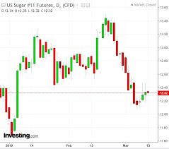 Opec Oil Supply Cuts Throw Lifeline To Sugars Ethanol