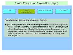 4.2.5 menganalisis lakaran idea awal bagi. 2 1 Pengenalan Struktur Organisasi Rajah Variasi Organisasi