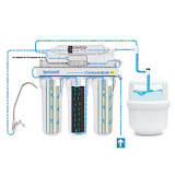 What Is A Major Problem With Reverse Osmosis: Most Common ...