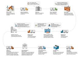 SUSTAINABILITY IMPACT REPORT