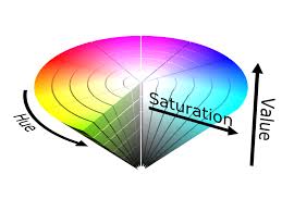 The hsv color model describes colors in terms of their shade (saturation or amount of gray) and brightness (value). Specifying Colors Geog 486 Cartography And Visualization