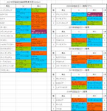 Последние твиты от 宮﨑慎治@出走予定シングルアップ、オーシャンスケイプ (@saishunotosaki). Qhkyahlb8abwmm