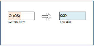 Preparations before transferring windows 10. How To Transfer Windows 10 Os To Ssd Without Reinstalling Easeus