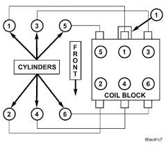 ﻿89 s10 spark plug wiring diagramlearn to bring binary phase diagram if you want to learn how to draw binary phase diagram then you will have to look around online. Spark Plug Wires Firing Order Six Cylinder Front Wheel Drive