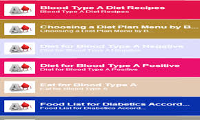 Blood Type A Diet