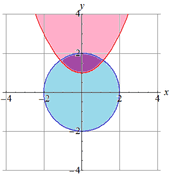 Systems of equations with graphing practice from graphing systems of inequalities worksheet , source: Graphing Systems Of Non Linear Inequalities Tutorial Sophia Learning