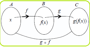 Check spelling or type a new query. Daerah Asal Dan Daerah Hasil Komposisi Fungsi Konsep Matematika Koma