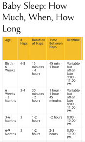 Sleep Chart Troublesome Tots Baby Schedule Baby