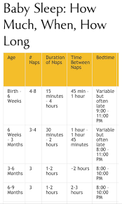 sleep chart troublesome tots baby schedule baby