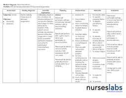 Nanda Risk For Falls Care Plan Circuit Diagram Maker Nursing Care Plan Nursing Diagnosis Fall Care