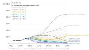 explainer the high emissions rcp8 5 global warming