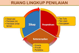 We did not find results for: Format Penilaian Siswa Sikap Spiritual Ki 1 Dan Sikap Sosial Ki 2 Kurikulum 2013 Ngintip Sekolah