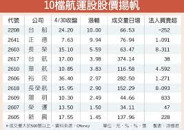 To the attention of all passengers flying to turkey or another country via turkey: BdiæŒ‡æ•¸å¼·æ¼²èˆªé‹è‚¡æšå¸† è­‰åˆ¸ æ¬Šè­‰ å·¥å•†æ™‚å ±
