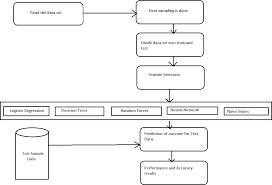 Credit card fraud detection algorithm. 2