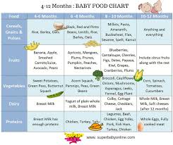 indian baby food chart 6 to 12 months with 45 recipes