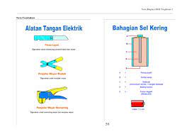 For more information and source, see on this link : Nota Ringkas Khb Tingkatan1