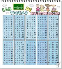 Tablas Del 1 Al 10 Tablas De Multiplicar Hojas De Calculo Y Horario De Clases
