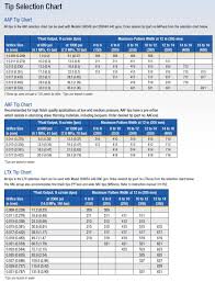 Cool Spray Paint Ideas That Will Save You A Ton Of Money Paint Sprayer Tip Size Chart