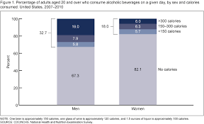 products data briefs number 110 november 2012