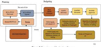 Berikut adalah daftar kodepos propinsi dki jakarta. Pdf Evaluation Of E Budgeting Implementation In Provincial Government Of Dki Jakarta Using Cipp Model Approach Semantic Scholar
