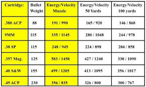 handgun caliber sizes online charts collection